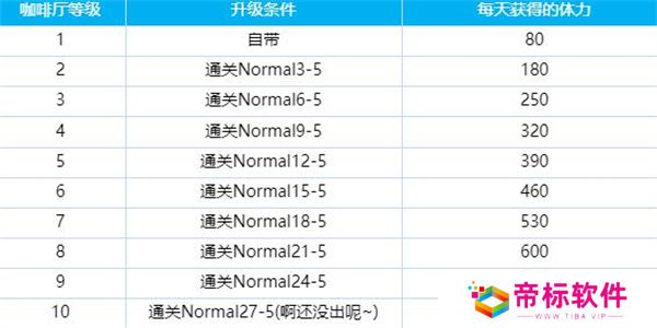 碧蓝档案日服