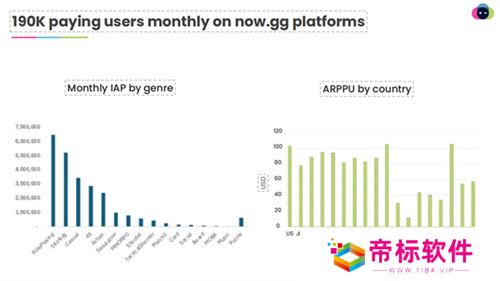 一款NowSDK，助力国产手游成功出海